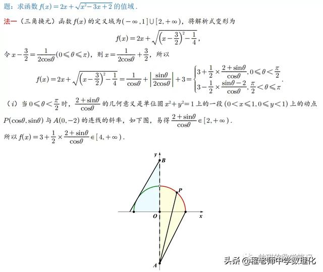 试题探究：一道经典无理函数求值域问题