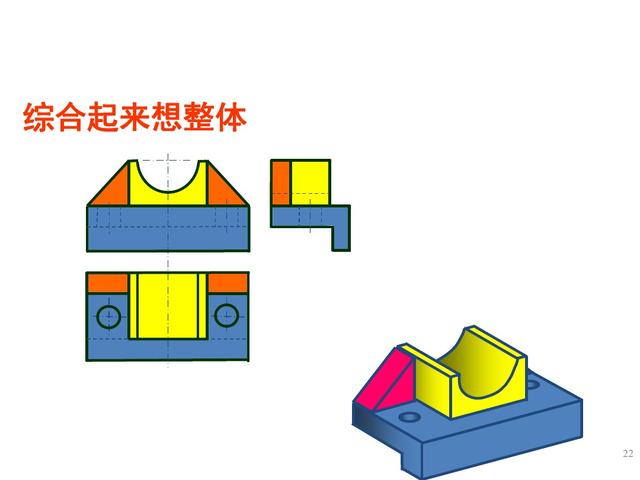 六十四页精美的PPT，带你再重新学一遍《组合体视图的识读》