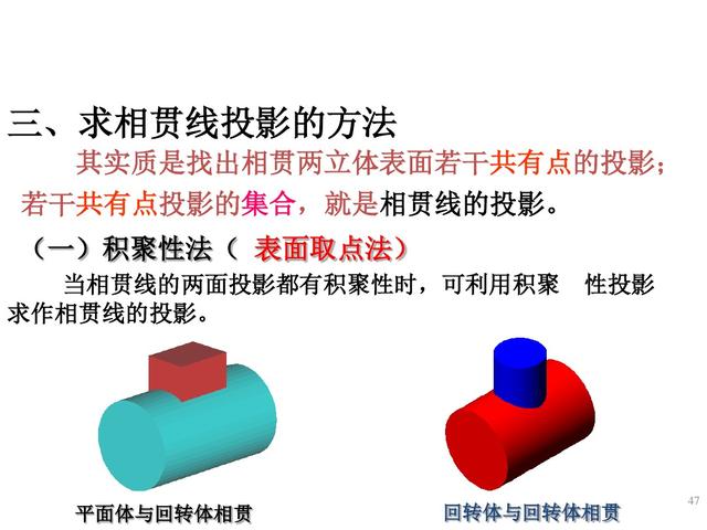 六十四页精美的PPT，带你再重新学一遍《组合体视图的识读》