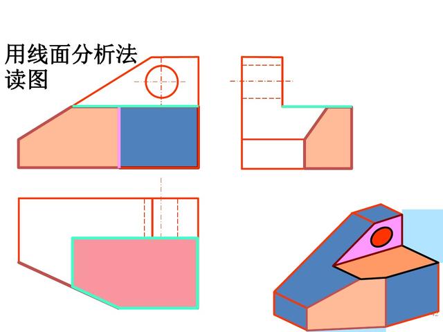 六十四页精美的PPT，带你再重新学一遍《组合体视图的识读》