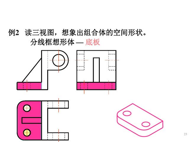 六十四页精美的PPT，带你再重新学一遍《组合体视图的识读》