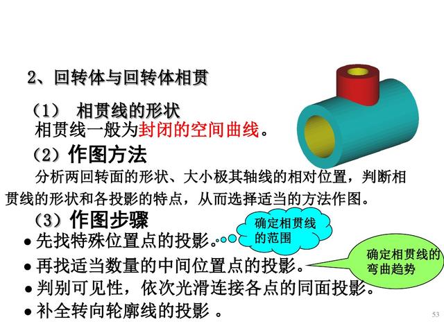 六十四页精美的PPT，带你再重新学一遍《组合体视图的识读》