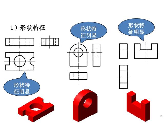 六十四页精美的PPT，带你再重新学一遍《组合体视图的识读》