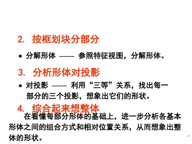 六十四页精美的PPT，带你再重新学一遍《组合体视图的识读》