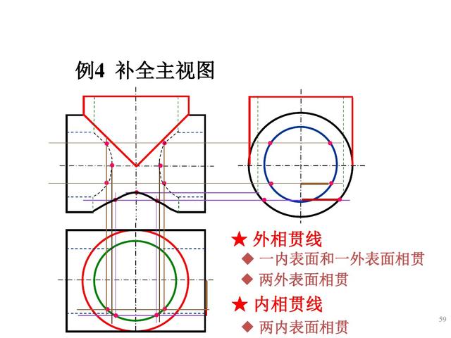 六十四页精美的PPT，带你再重新学一遍《组合体视图的识读》