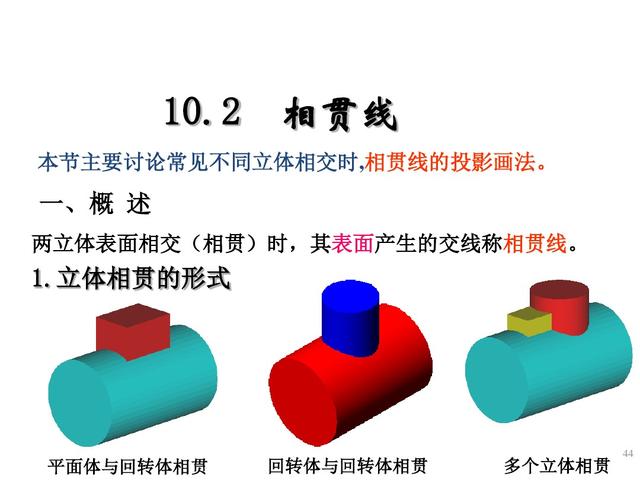 六十四页精美的PPT，带你再重新学一遍《组合体视图的识读》