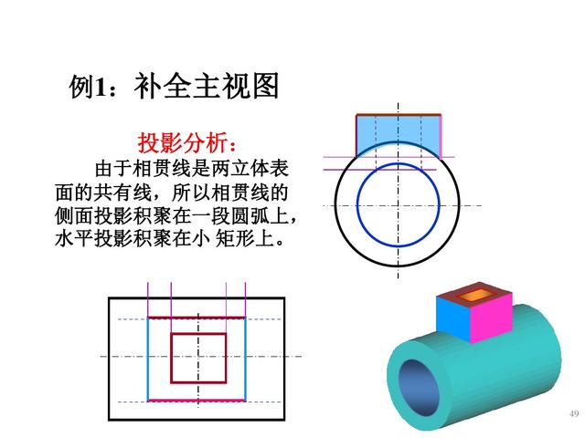 六十四页精美的PPT，带你再重新学一遍《组合体视图的识读》