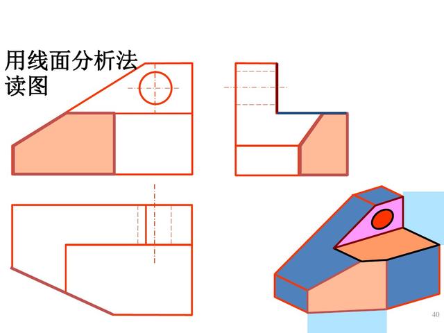 六十四页精美的PPT，带你再重新学一遍《组合体视图的识读》