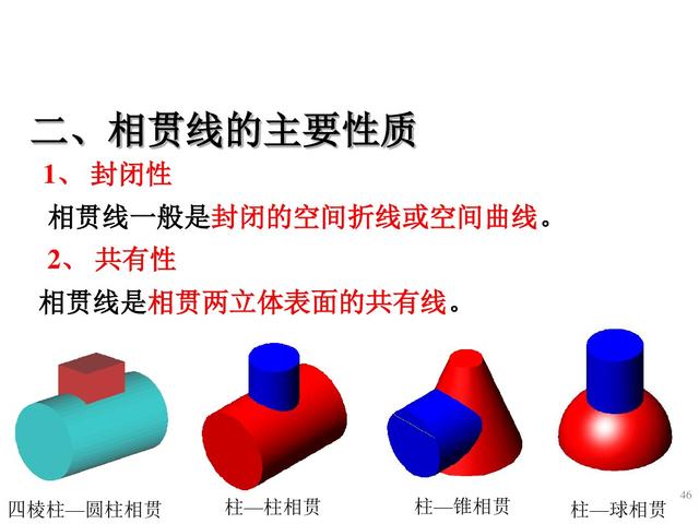 六十四页精美的PPT，带你再重新学一遍《组合体视图的识读》