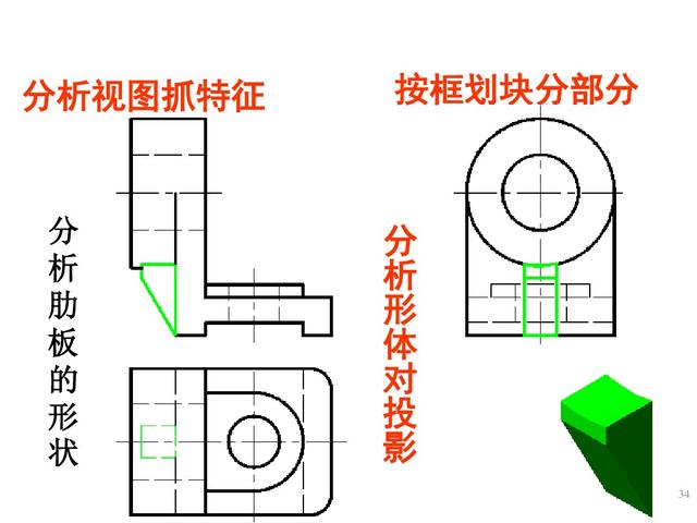 六十四页精美的PPT，带你再重新学一遍《组合体视图的识读》