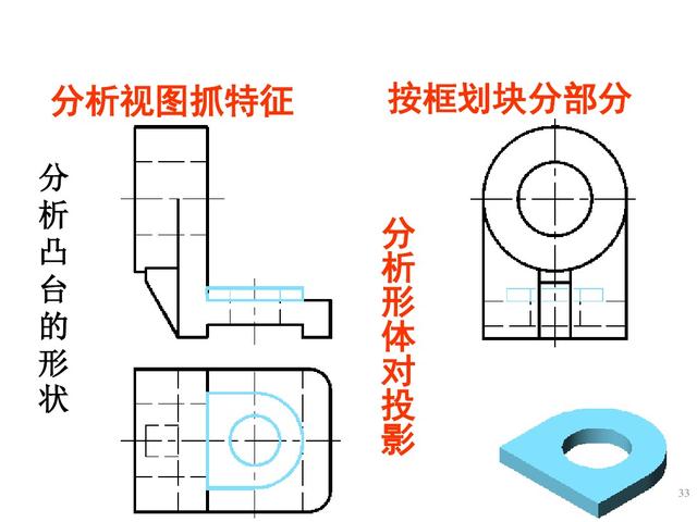 六十四页精美的PPT，带你再重新学一遍《组合体视图的识读》