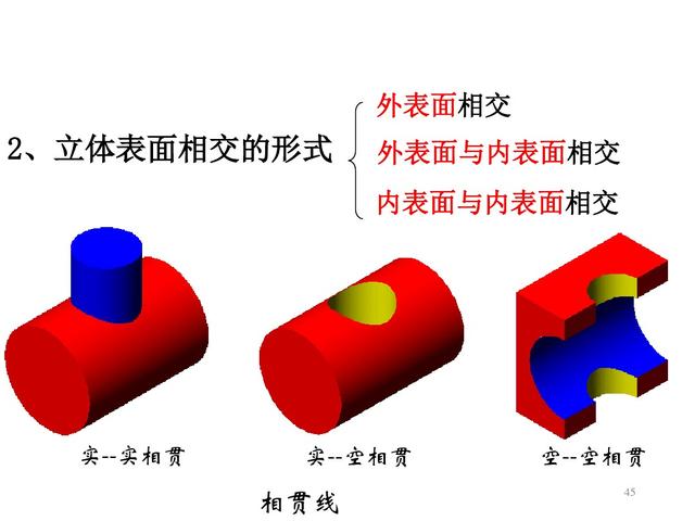 六十四页精美的PPT，带你再重新学一遍《组合体视图的识读》