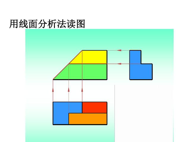 六十四页精美的PPT，带你再重新学一遍《组合体视图的识读》