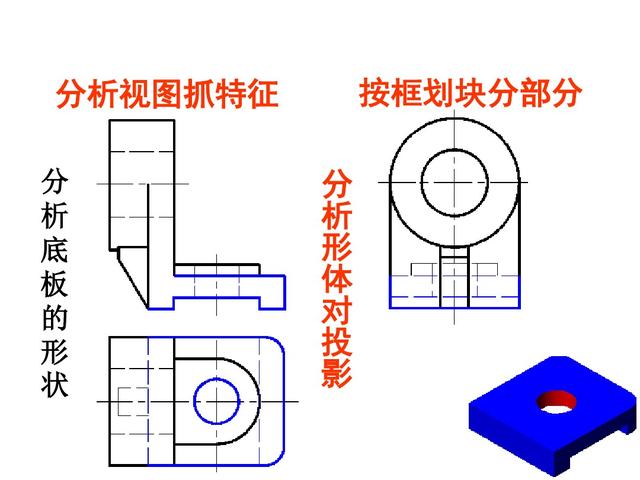 六十四页精美的PPT，带你再重新学一遍《组合体视图的识读》