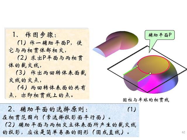 六十四页精美的PPT，带你再重新学一遍《组合体视图的识读》