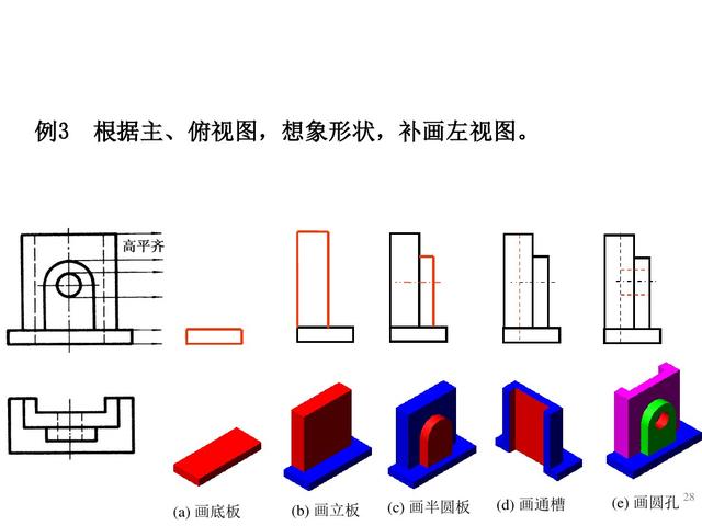 六十四页精美的PPT，带你再重新学一遍《组合体视图的识读》