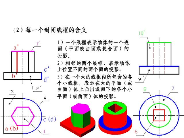 六十四页精美的PPT，带你再重新学一遍《组合体视图的识读》