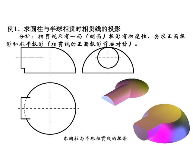 六十四页精美的PPT，带你再重新学一遍《组合体视图的识读》