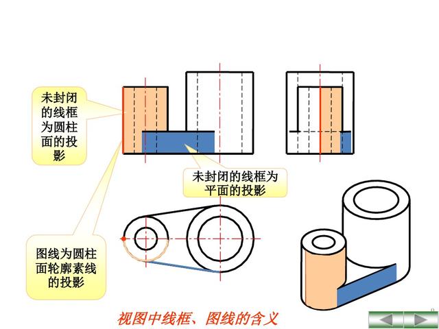 六十四页精美的PPT，带你再重新学一遍《组合体视图的识读》