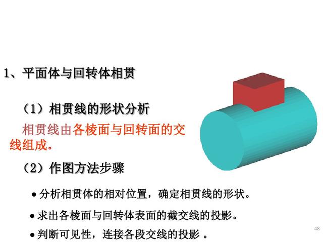 六十四页精美的PPT，带你再重新学一遍《组合体视图的识读》