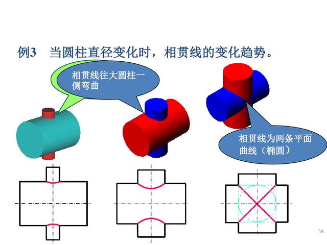 六十四页精美的PPT，带你再重新学一遍《组合体视图的识读》