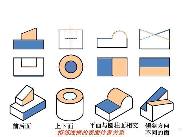 六十四页精美的PPT，带你再重新学一遍《组合体视图的识读》