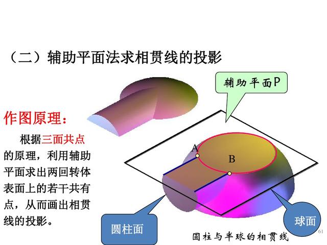 六十四页精美的PPT，带你再重新学一遍《组合体视图的识读》