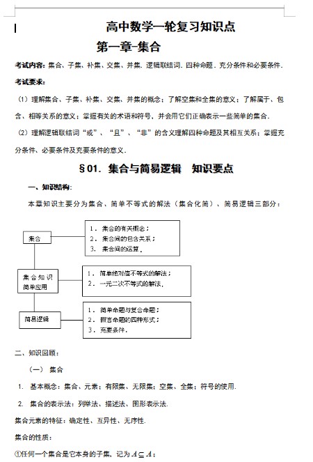 高三数学第一轮复习知识点