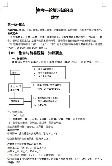 高考第一轮复习知识点(数学)(1)