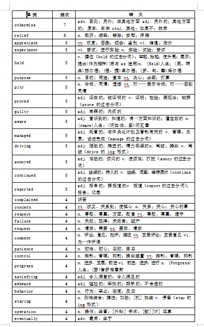 徐磊高考高频词汇2024