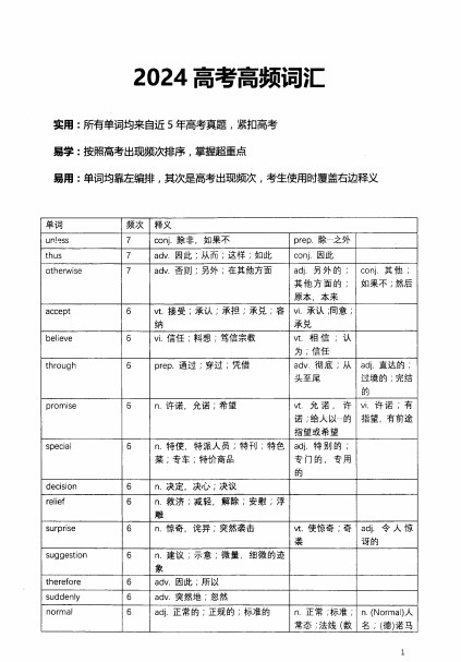 2024高考高频词汇(103页)