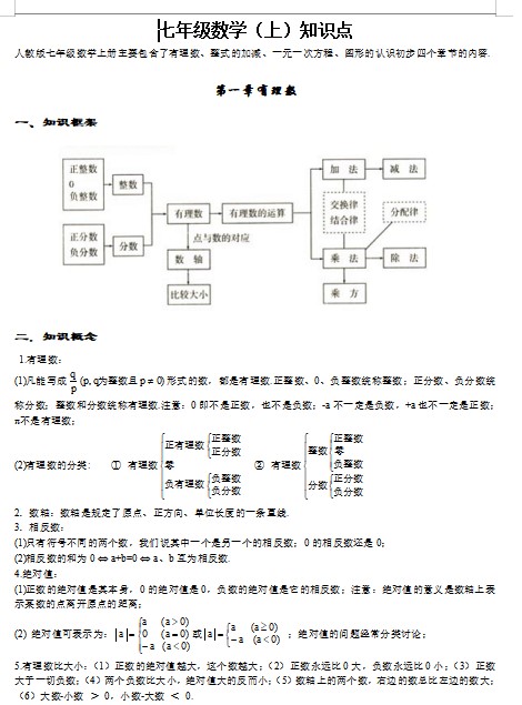 初中数学知识点全总结(齐全)