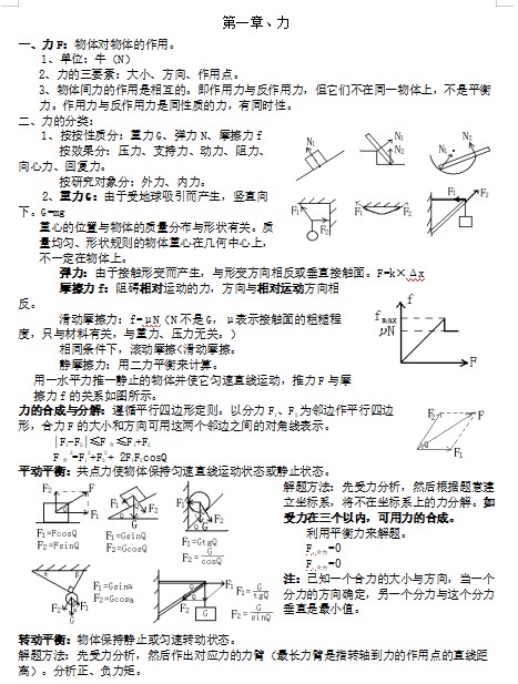 高中物理知识点总结(最全版)