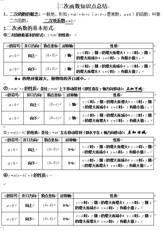 二次函数知识点总结(整理版)