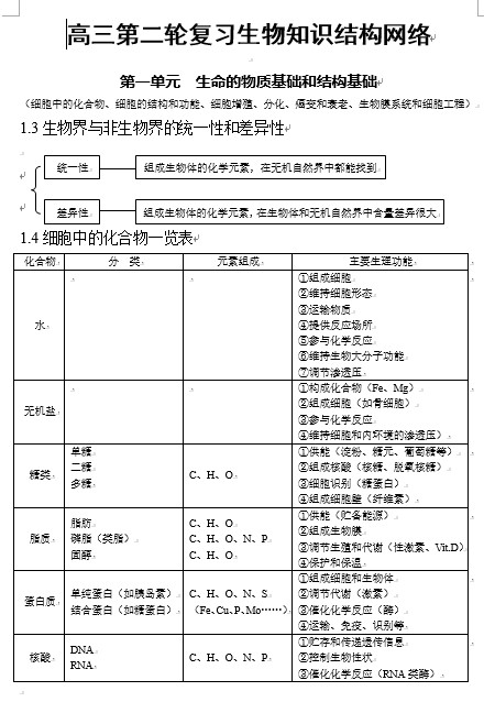 高中生物知识点总结(全)-高中生物总结