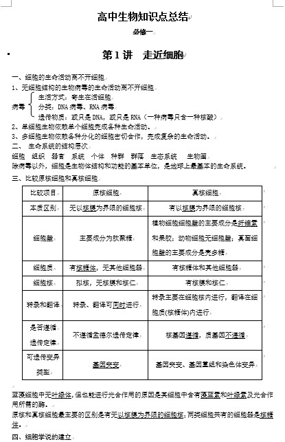 高中生物知识点总结(全)