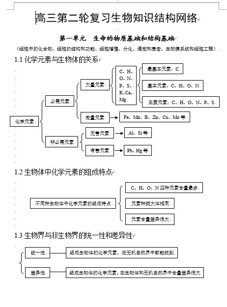 高中生物知识点总结(全附图)