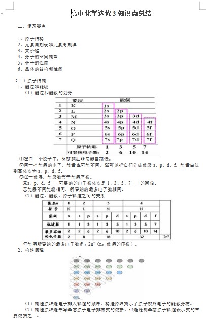 高中化学选修3知识点总结