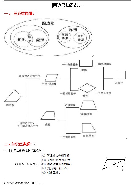 四边形知识点经典总结