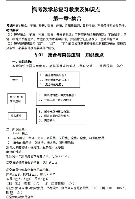 高三数学第一轮复习教案