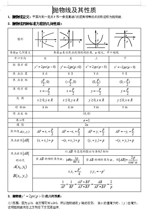 高中数学抛物线及其性质知识点大全