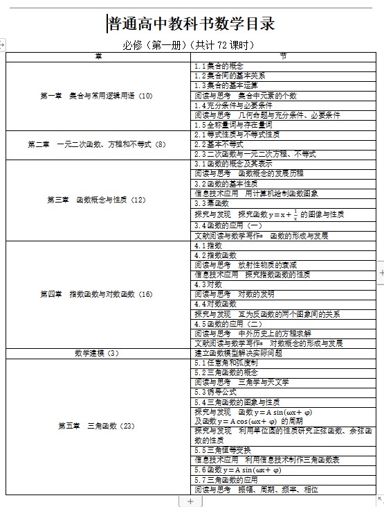 最新版高中数学目录