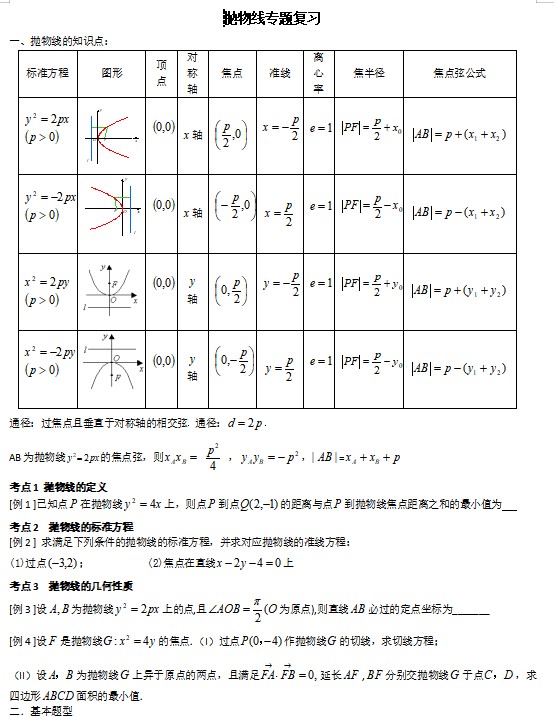 高中数学专题：抛物线