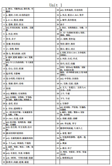 译林版高一英语必修一单词默写表