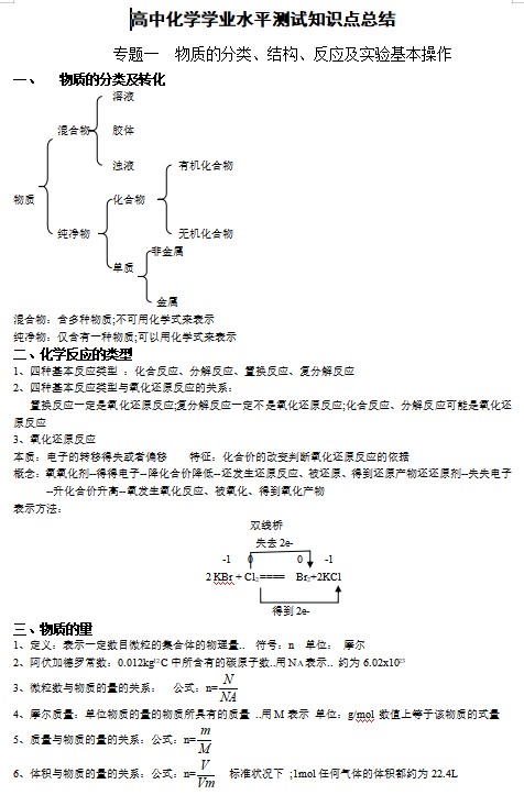 高中化学学业水平测试知识点总结完整版