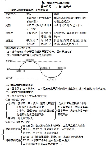 高中地理全部知识点总结大全(免费)