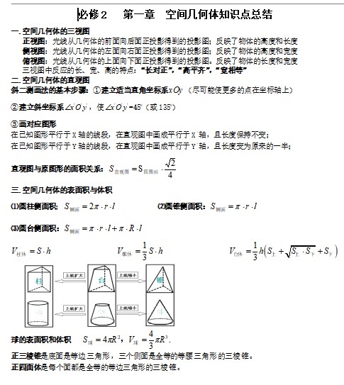 高中数学立体几何知识点总结(全)