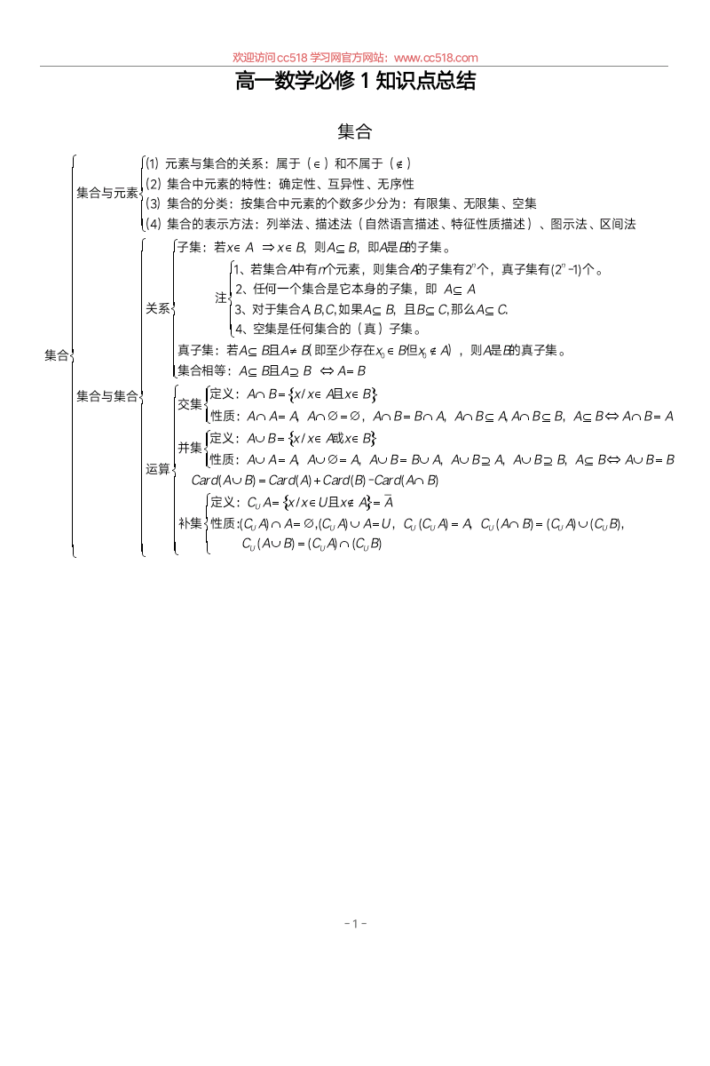 高中数学必修一知识点总结完整版