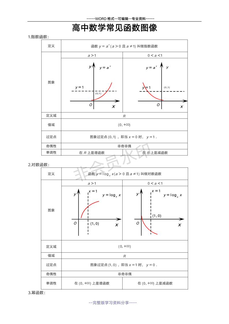 高中数学常见函数图像