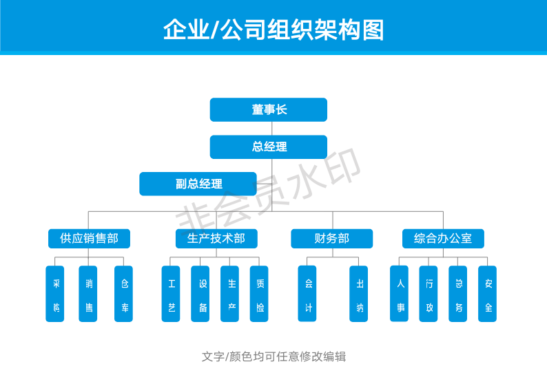 企业公司组织架构图word模板